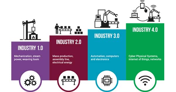 Quali competenze per il lavoratore del futuro?